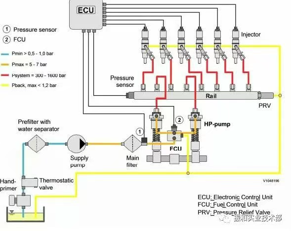 DEUTZ diesel engine: Do you really understand the common rail system of Deutz diesel engine?